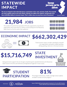 Jersey Arts Impact Infographic